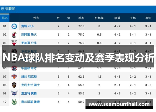 NBA球队排名变动及赛季表现分析